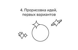картинки 7 шагов 250х160_5