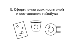 картинки 7 шагов 250х160_7